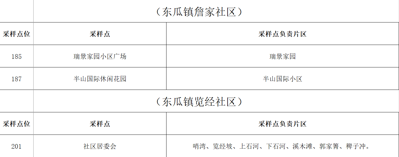 城區(qū)8.png
