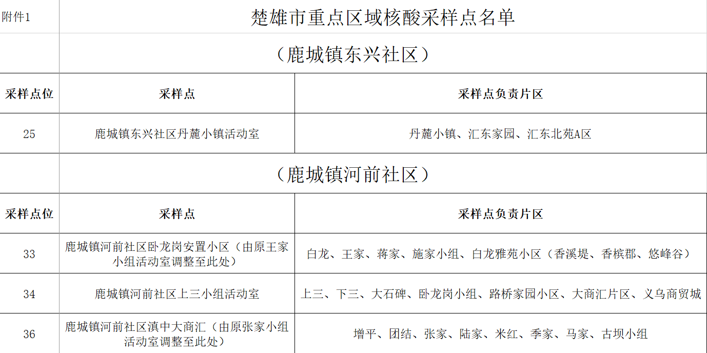 城區(qū)1.png