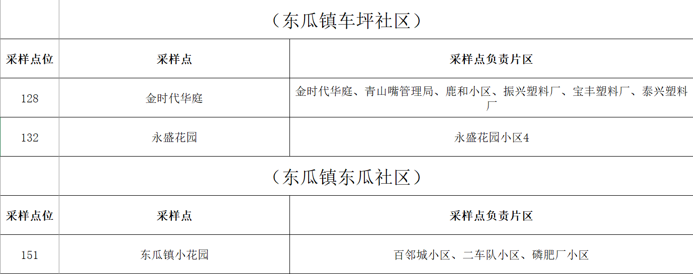 城區(qū)6.png