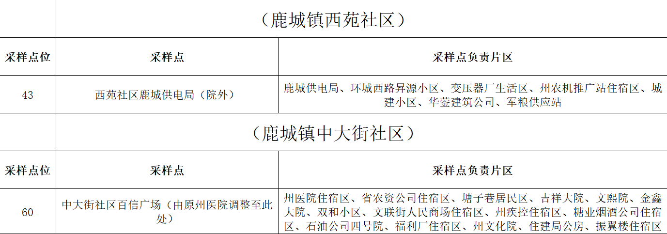 城區(qū)2.png