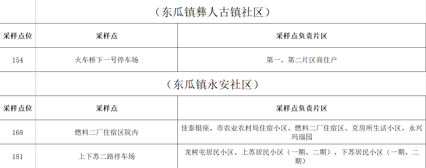 城區(qū)7.png