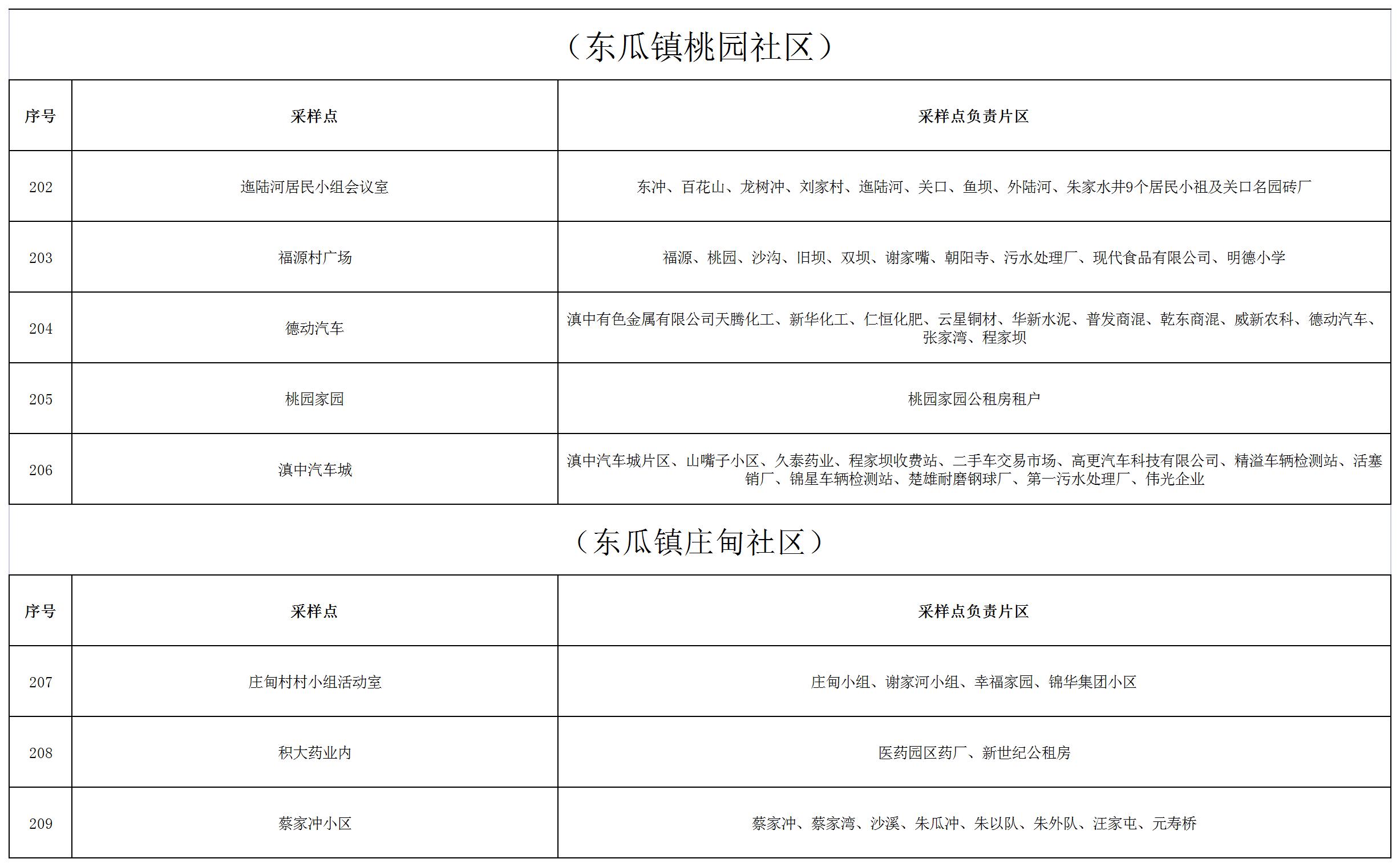 復(fù)制圖片